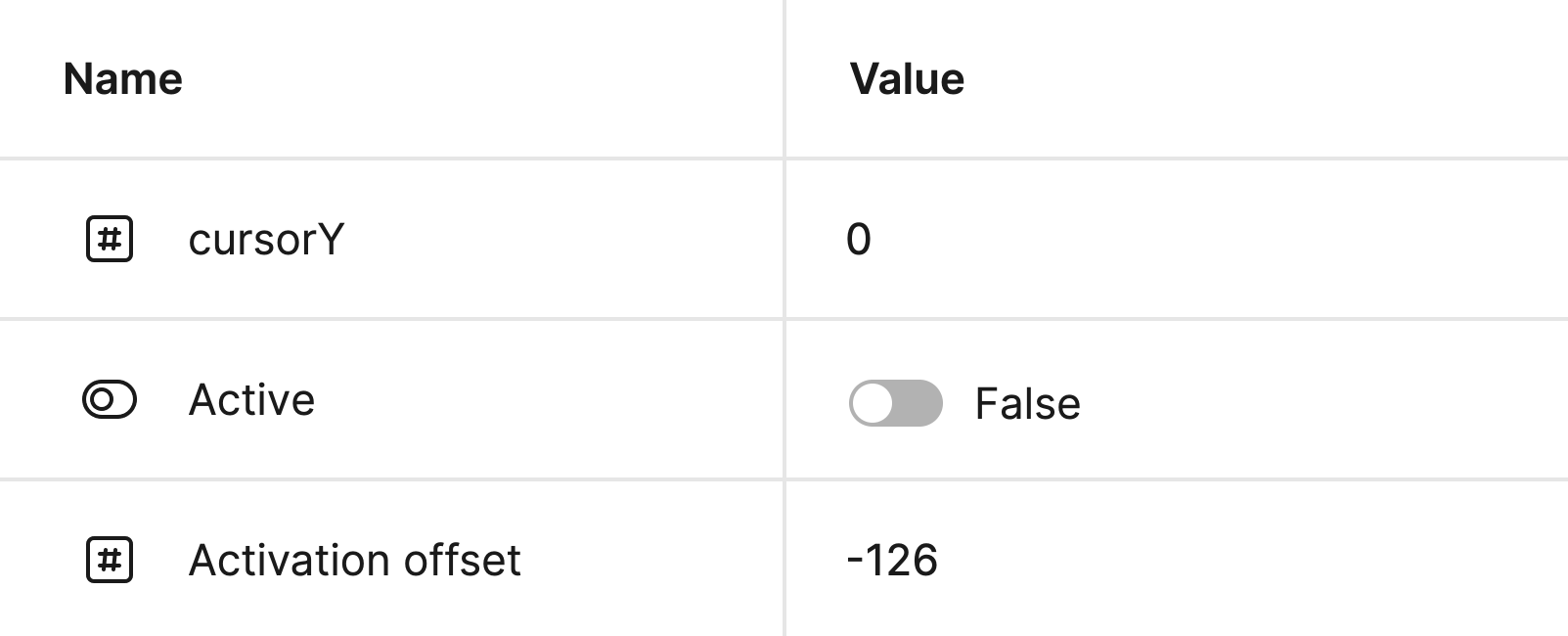 Figma variables UI showing a table with cursorY: 0, Active: False, Activation offset: -126