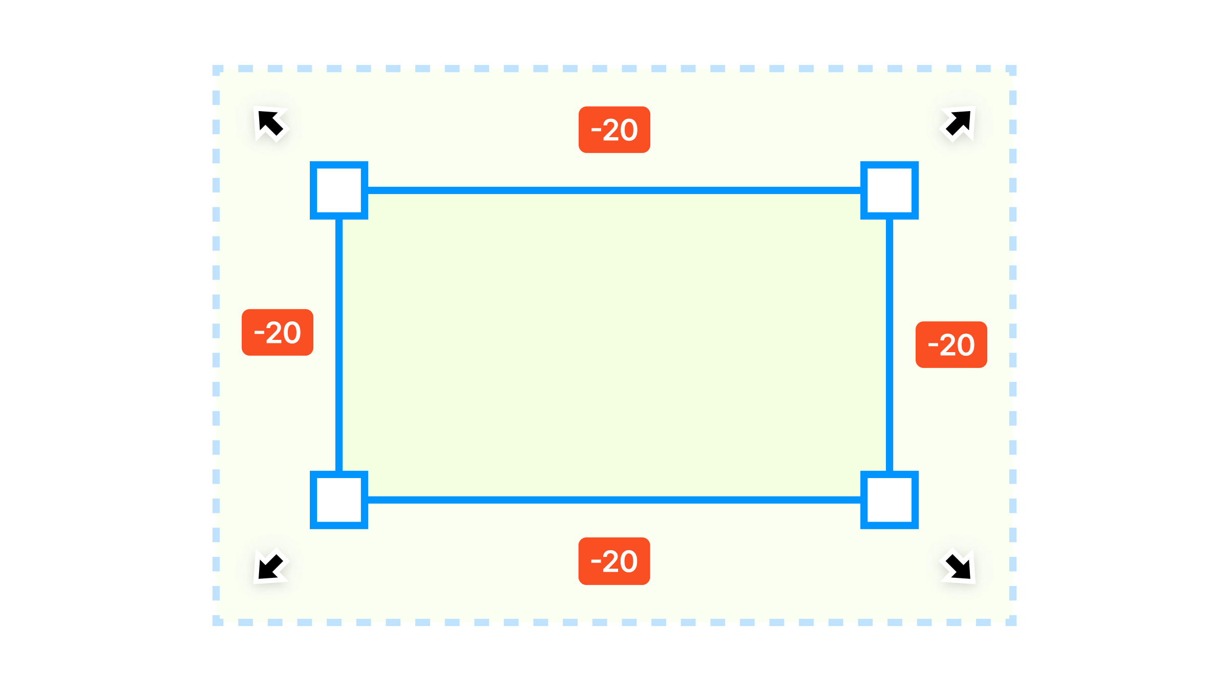 The negative margin hack